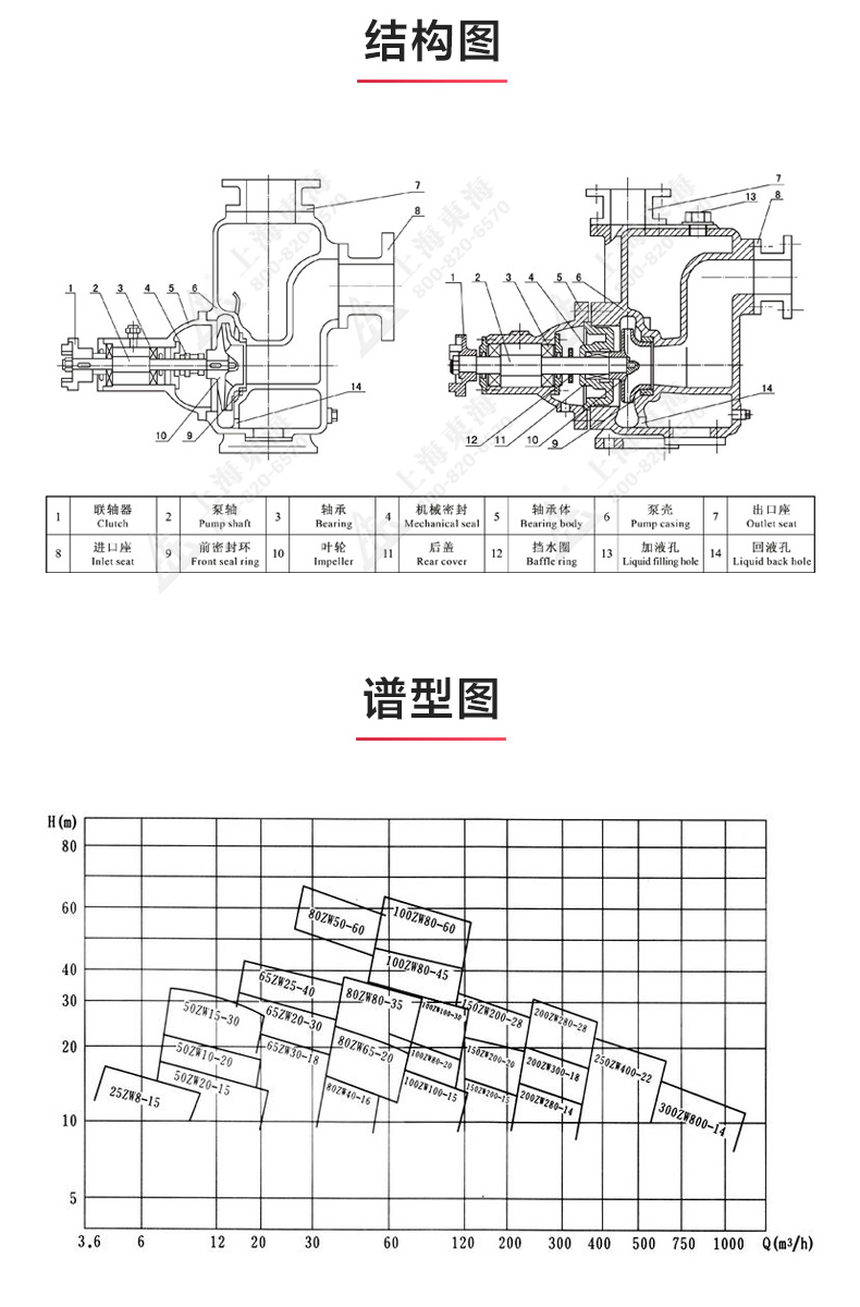 ZX型自吸泵_产品结构图.jpg