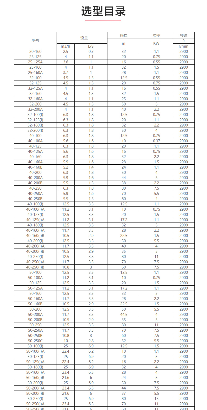 GRG型离心泵_产品选型目录.jpg